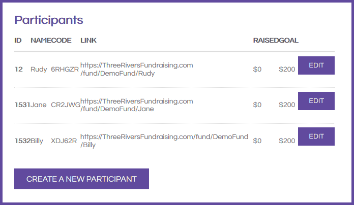 Track Sales to Participants - Image of Participant List